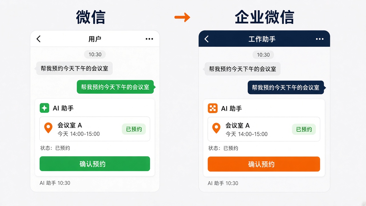 预约会议室