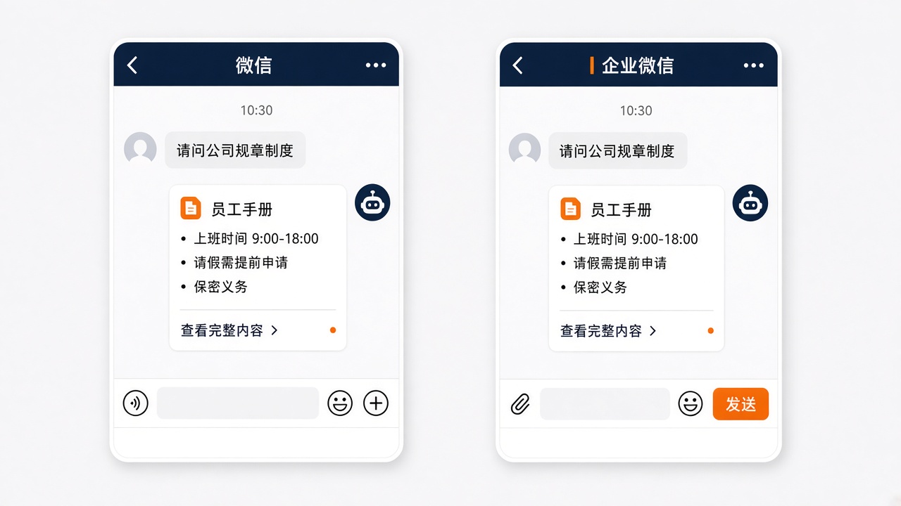 规章制度